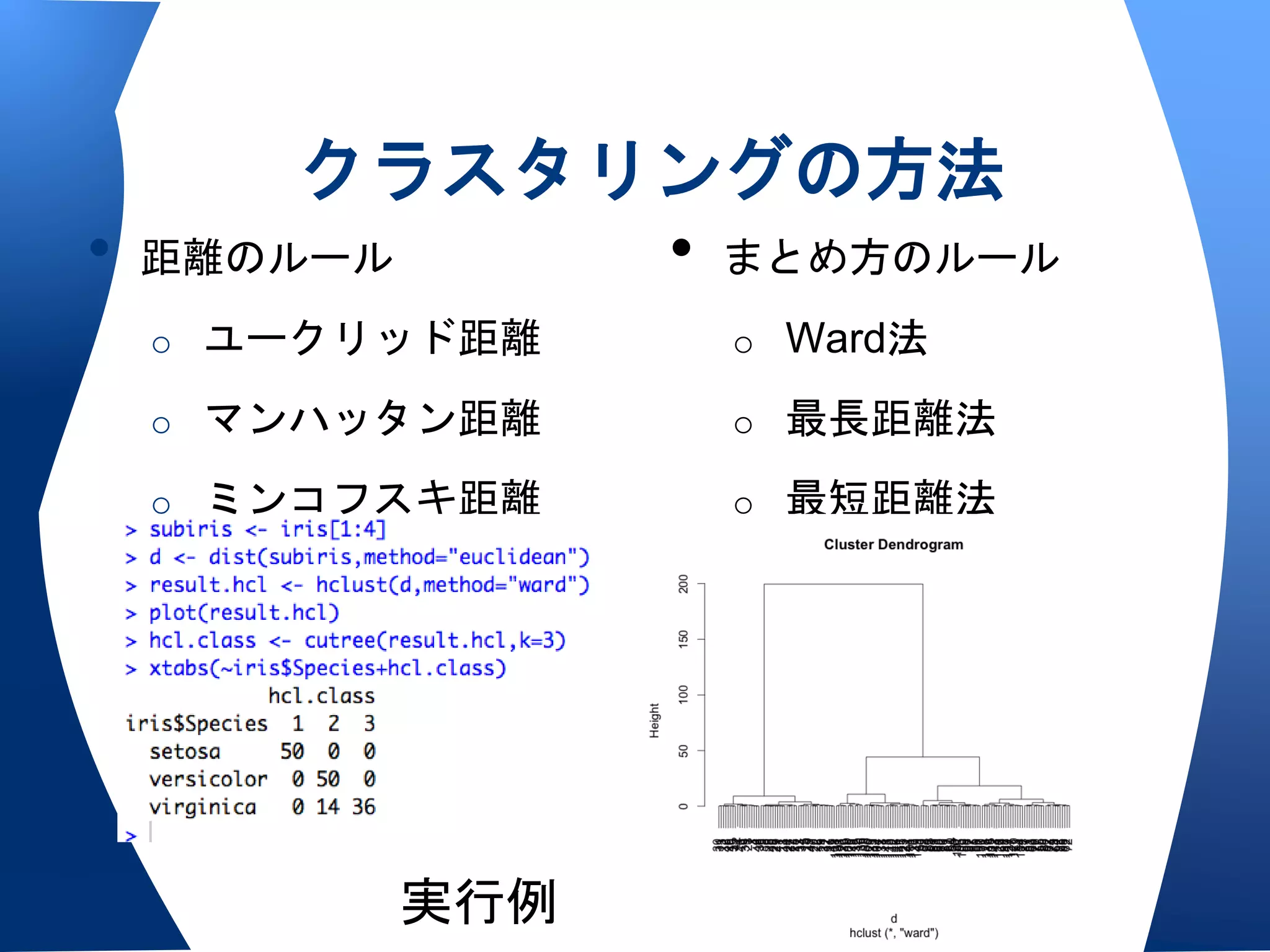 クラスタリングの方法
• 距離のルール   • まとめ方のルール
 o ユークリッド距離   o Ward法

 o マンハッタン距離   o 最長距離法

 o ミンコフスキ距離   o 最短距離法

 o マハラヌビス距離   o その他




       実行例
 