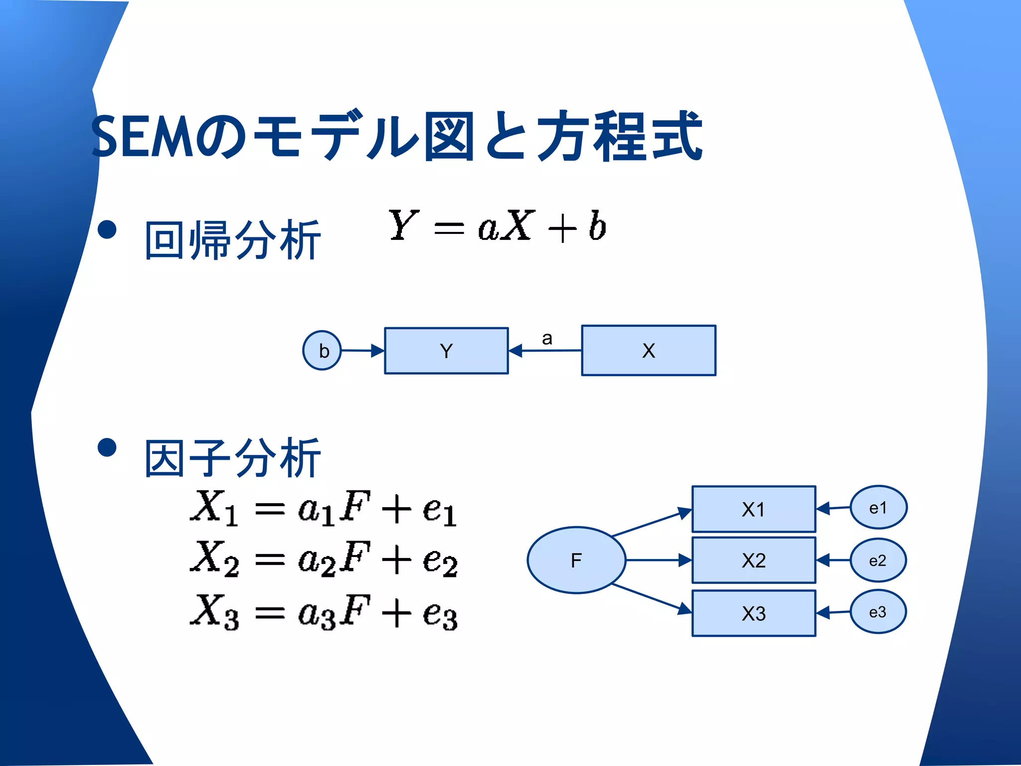 SEMのモデル図と方程式
• 回帰分析
             a
     b   Y           X




• 因子分析
                         X1   e1


                 F       X2   e2


                         X3   e3
 