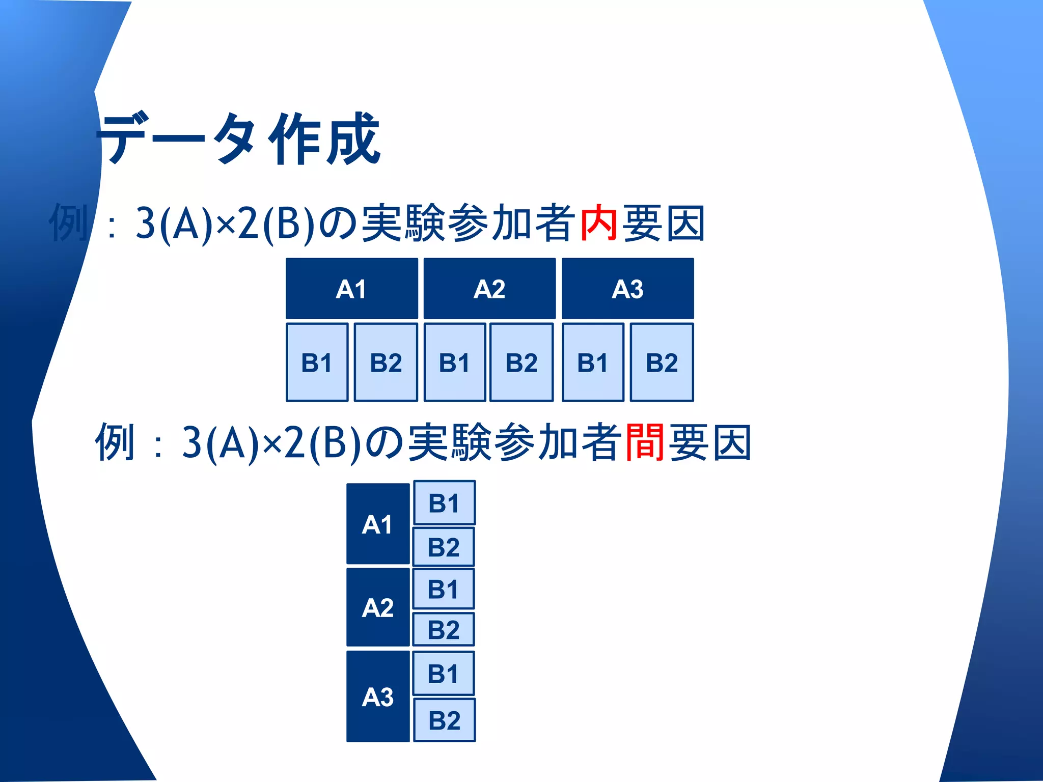 データ作成
例：3(A)×2(B)の実験参加者内要因
            A1             A2         A3

       B1        B2   B1    B2   B1        B2


 例：3(A)×2(B)の実験参加者間要因
                      B1
             A1
                      B2
                      B1
             A2
                      B2
                      B1
             A3
                      B2
 