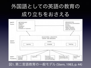 外国語としての英語の教育の
成り立ちをおさえる
図1. 第二言語教育の一般モデル (Stern, 1983, p. 44)
 