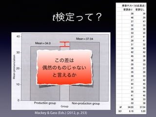 t検定って？
この差は
偶然のものじゃない
と言えるか
Mackey & Gass (Eds.) (2012, p. 253)
 