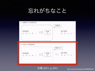 忘れがちなこと
佐藤 (2011, p. 291) http://suzumiira.hamazo.tv/e4858896.html
 