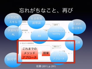 活動理論
忘れがちなこと、再び
佐藤 (2011, p. 291)
協同学習
これまでの
メソッド
アプローチ
授業
MI
社会・文化的
アプローチ
正統的
周辺参加
Transformational
learning
社会教育
諸理論
21世紀型
スキル
学習科学
AL
 