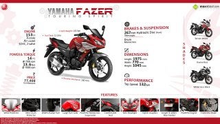 Yamaha Fazer - Touring Spirit