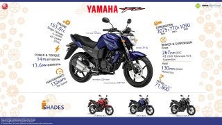 Fast Facts: Yamaha FZ16