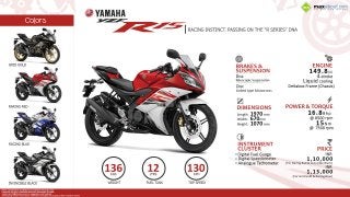 Yamaha R15 - Passing on the R-series DNA