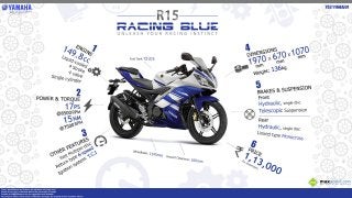 Yamaha R15 Racing Blue Edition: Unleash Your Racing Instinct