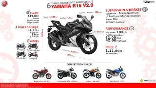 6 Things You Need to Know about Yamaha R15 Version 2.0