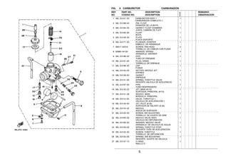 5
FIG. 5 CARBURETOR CARBURADOR
1 36L−E4101−00 CARBURETOR ASSY 1 1
CARBURADOR COMPLETO 1
2 36L−E4186−00 .PIN, FLOAT 1
.PASADOR DE LA BOYA
3 36L−E4184−00 .GASKET, FLOAT CHAMBER 1
.JUNTA, CAMARA DE FLOT
4 36L−E4185−00 .FLOAT 1
.BOYA
5 36L−E4146−00 .PLATE 1
.PLACA SOPORTE
6 36L−E4171−00 .PLUNGER, STARTER 1
.EMBOLO DE ARRANQUE
7 98517−04016 .SCREW, PAN HEAD 4
.TORNILLO DE CABEZA CON PLANA
8 92990−04100 .WASHER, SPRING 4
.ARANDELA, GROWER
9 36L−E4196−00 .PIPE 1
.TUBO DE DRENASE
10 36L−E4191−00 .PLUG, DRAIN 1
.TORNILLO, DE DRENAJE
11 36L−E4169−00 .CAP 1
.FUNDA
12 36L−E4145−00 .SETTER, NEEDLE JET 1
.ESPREA
13 36L−E4126−00 .GASKET 1
.EMPAQUE
14 36L−E4131−00 .SPRING, THROTTLE VALVE 1
.RESORTE VALVULA DE ACELERACIO
15 36L−E4197−00 .PIPE 1
.TUBO RESPIRADERO
16 36L−E4143−23 .JET, MAIN (#115) 1
.SURTIDOR, PRINCIPAL (#115)
17 36L−E4141−28 .NOZZLE, MAIN 1
.BOQUILLA PRINCIPAL
18 36L−E4112−20 .VALVE, THROTTLE 1 1
.VALVULA DE ACELERACION 1
19 36L−E4142−00 .JET, PILOT (# 20) 1
.SURTIDOR DE RALENTI (# 20)
20 36L−E4116−02 .NEEDLE 1
.AGUJA DE SURTIDOR
21 36L−E4123−00 .SCREW, AIR ADJUSTING 1
.TORNILLO DE AJUSTE DE AIRE
22 36L−E4190−20 .NEEDLE VALVE ASSY 1
.VALVULA DE OBTURACION
23 36L−E4195−00 .WASHER, NEEDLE VALVE 1
.ARANDELA DE VALVULA DE AGUJA
24 36L−E4133−00 .SPRING, THROTTLE STOP 1
.RESORTE TOPE DE ACELERACION
25 36L−E4122−00 .SCREW, THROTTLE 1
.TORNILLO DE OBTURACION
26 36L−E4134−00 .SPRING, AIR ADJUSTING 1
.RESORTE AJUSTE DE VALVULA
27 36L−E4147−10 .O−RING 1
.ANILLO O
REF. PART NO. DESCRIPTION REMARKS
NO. CODIGO NO. DESCRIPTION OBSERVACION
5VA2
 