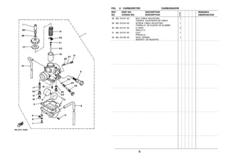 6
FIG. 5 CARBURETOR CARBURADOR
28 36L−E4161−00 .NUT, CABLE ADJUSTING 1
.TUERCA AJUSTADOR DE CABLE
29 36L−E4124−00 .SCREW, CABLE ADJUSTING 1
.TORNILLO DE AJUSTE DE ALAMBR
30 36L−E4147−00 .O−RING 2
.ANILLO O
31 36L−E4137−00 .CLIP 1
.PRESILLA
32 36L−E4136−00 .SEAT, SPRING 1
.ASIENTO DE RESORTE
REF. PART NO. DESCRIPTION REMARKS
NO. CODIGO NO. DESCRIPTION OBSERVACION
5VA2
 