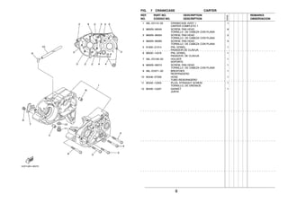 8
FIG. 7 CRANKCASE CARTER
1 36L−E5110−00 CRANKCASE ASSY 1 1
CARTER COMPLETO 1
2 9850N−06045 SCREW, PAN HEAD 6
TORNILLO DE CABEZA CON PLANA
3 9850N−06055 SCREW, PAN HEAD 2
TORNILLO DE CABEZA CON PLANA
4 9850N−06065 SCREW, PAN HEAD 5
TORNILLO DE CABEZA CON PLANA
5 91830−21014 PIN, DOWEL 1
PASADOR DE CLAVIJA
6 99530−14016 PIN, DOWEL 1
PASADOR, DE CLAVIJA
7 36L−E5128−00 HOLDER 1
SOPORTE
8 9850N−08010 SCREW, PAN HEAD 1
TORNILLO DE CABEZA CON PLANA
9 36L−E5371−00 BREATHER 1
RESPIRADERO
10 90446−07009 HOSE 1
TUBO RESEIRADERO
11 90340−12005 PLUG, STRAIGHT SCREW 1
TORNILLO, DE DRENAJE
12 90430−12207 GASKET 1
JUNTA
REF. PART NO. DESCRIPTION REMARKS
NO. CODIGO NO. DESCRIPTION OBSERVACION
5VA2
 
