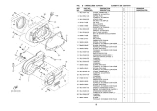 9
FIG. 8 CRANKCASE COVER 1 CUBIERTA DE CARTER 1
1 36L−E5411−00 COVER, CRANKCASE 1 1
CUBIERTA DE CARTER 1
2 36L−E6341−00 SCREW, PUSH 1
TORNILLO DE EMPUJE
3 36L−E6342−00 LEVER, PUSH 1
PALANCA DE EMPUJE
4 93104−11806 OIL SEAL 1
SELLO ACEITE
5 90506−10069 SPRING, TENSION 1
RESORTE DE TENSION
6 36L−E6346−00 HOOK, SPRING 1
GANCHO DE RESORTE
7 36L−E8188−00 AXLE, PAWL HOLDER 1
EJE DE SOSTEN DE SUJETADOR
8 93440−11029 CIRCLIP 1
SEGURO
9 91830−21014 PIN, DOWEL 2
PASADOR DE CLAVIJA
10 9850N−06030 SCREW, PAN HEAD 2
TORNILLO DE CABEZA CON PLANA
11 9850N−06045 SCREW, PAN HEAD 1
TORNILLO DE CABEZA CON PLANA
12 9850N−06055 SCREW, PAN HEAD 1
TORNILLO DE CABEZA CON PLANA
13 36L−E5357−00 GROMMET 1
ANILLO PROTECTOR
14 36L−E5420−00 CRANKCASE COVER ASSY 2 1
TAPA DE CARTER LATERAL 2
15 36L−E5435−00 .EMBLEM 1
.EMBLEMA
16 36L−E5443−00 .EMBLEM 1
.EMBLEMA
17 9850N−06025 SCREW, PAN HEAD 3
TORNILLO DE CABEZA CON PLANA
18 9850N−06016 SCREW, PAN HEAD 1
TORNILLO DE CABEZA CON PLANA
19 36L−WE542−00 COVER, CRANKCASE 3 1
CUBIERTA DE CARTER 3
20 36L−E5447−00 .EMBLEM 1
.EMBLEMA
21 91830−21014 PIN, DOWEL 1
PASADOR DE CLAVIJA
22 9850N−06035 SCREW, PAN HEAD 6
TORNILLO DE CABEZA CON PLANA
23 9850N−06055 SCREW, PAN HEAD 1
TORNILLO DE CABEZA CON PLANA
24 36L−E5451−00 GASKET, CRANKCASE COVER 1 1
EMPAQ DE CUBIERTA DE CARTER 1
25 36L−E5490−00 CRANKCASE COVER ASSY 3 1
CUBIERTA DE CARTER COMPL. 3
26 36L−E5435−00 .EMBLEM 1
.EMBLEMA
27 98507−06025 SCREW 3
TORNILLO DE CABEZA CON PLANA
REF. PART NO. DESCRIPTION REMARKS
NO. CODIGO NO. DESCRIPTION OBSERVACION
5VA2
 