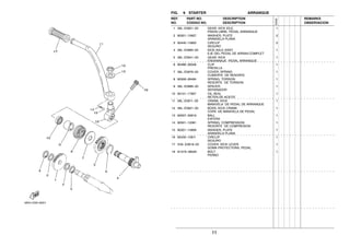 11
FIG. 9 STARTER ARRANQUE
1 36L−E5651−00 GEAR, KICK IDLE 1
PINON LIBRE, PEDAL ARRANQUE
2 90201−15827 WASHER, PLATE 2
ARANDELA PLANA
3 93440−15802 CIRCLIP 2
SEGURO
4 36L−E5660−00 KICK AXLE ASSY 1
EJE DEL PEDAL DE ARRAN.COMPLET
5 36L−E5641−00 GEAR, KICK 1
ENGRANAJE PEDAL ARRANQUE
6 90468−26048 CLIP 1
PRESILLA
7 36L−E5676−00 COVER, SPRING 1
CUBIERTA DE RESORTE
8 90508−26484 SPRING, TORSION 1
RESORTE DE TORSION
9 36L−E5666−00 SPACER 1
SEPARADOR
10 93101−17807 OIL SEAL 1
RETEN DE ACEITE
11 36L−E5611−00 CRANK, KICK 1
MANIVELA DE PEDAL DE ARRANQUE
12 36L−E5621−00 BOSS, KICK CRANK 1
COPA DE MANIVELA DE PEDAL
13 93507−32819 BALL 1
ESFERA
14 90501−12081 SPRING, COMPRESSION 1
RESORTE DE COMPRESION
15 90201−15809 WASHER, PLATE 1
ARANDELA PLANA
16 93430−10811 CIRCLIP 1
SEGURO
17 5VA−E5618−00 COVER, KICK LEVER 1
GOMA PROTECTORA, PEDAL
18 9131N−08025 BOLT 1
PERNO
REF. PART NO. DESCRIPTION REMARKS
NO. CODIGO NO. DESCRIPTION OBSERVACION
5VA2
 