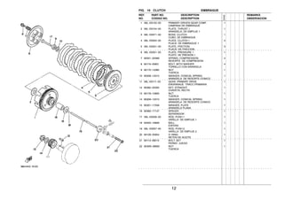 12
FIG. 10 CLUTCH EMBRAGUE
1 36L−E6150−00 PRIMARY DRIVEN GEAR COMP. 1
CAMPANA DE EMBRAGUE
2 36L−E6154−00 PLATE, THRUST 1 1
ARANDELA, DE EMPUJE 1
3 36L−E6371−00 BOSS, CLUTCH 1
CUBO, DE EMBRAGUE
4 36L−E6324−00 PLATE, CLUTCH 1 4
PLACA DE EMBRAGUE 1
5 36L−E6321−00 PLATE, FRICTION 5
PLACA DE FRICCION
6 36L−E6351−00 PLATE, PRESSURE 1 1
PLATO DE PRESION 1
7 90501−20568 SPRING, COMPRESSION 4
RESORTE DE COMPRESION
8 90119−05801 BOLT, WITH WASHER 4
TORNILLO CON ARANDELA
9 90170−12060 NUT 1
TUERCA
10 90208−12015 WASHER, CONICAL SPRING 1
ARANDELA DE RESORTE CONICO
11 36L−E6111−00 GEAR, PRIMARY DRIVE 1
ENGRANAJE TRACC.PRIMARIA
12 90282−05005 KEY, STRAIGHT 1
CHAVETA, RECTA
13 90179−12800 NUT 1
TUERCA
14 90208−12015 WASHER, CONICAL SPRING 1
ARANDELA DE RESORTE CONICO
15 90201−17558 WASHER, PLATE 1
ARANDELA PLANA
16 90560−17147 SPACER 1
SEPARADOR
17 36L−E6356−00 ROD, PUSH 1 1
VARILLA DE EMPUJE 1
18 93503−16806 BALL 1
ESFERA
19 36L−E6357−00 ROD, PUSH 2 1
VARILLA DE EMPUJE 2
20 93109−05804 O−RING 1
RETEN DE ACEITE
21 90113−06013 BOLT, SET 1
PERNO JUEGO
22 9530N−06600 NUT 1
TUERCA
REF. PART NO. DESCRIPTION REMARKS
NO. CODIGO NO. DESCRIPTION OBSERVACION
5VA2
 