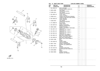 14
FIG. 12 SHIFT CAM. FORK LEVA DE CAMBIO. HORQ
1 36L−E8540−02 SHIFT CAM ASSY 1
LEVADEL CAMBIO COMPLETA
2 93604−22806 .PIN, DOWEL 3
.PASADOR DE CLAVIJA
3 91609−40016 .PIN, SPRING 1
.PASADOR DE RESORTE
4 36L−E8561−00 .PLATE, SIDE 1 1
.PLACA LATERAL 1
5 9760N−05112 .SCREW, PAN HEAD WITH WASHER 1
.TORNILLO CAB CON PLANA C/ARAN
6 36L−E8542−00 .POINT, NEUTRAL 1
.PUNTO MVERTO
7 91609−50016 .PIN, SPRING 1
.PASADOR DE RESORTE
8 4TL−E8589−00 PLUG, BLIND 1
TAPON CIEGO
9 36L−E8579−00 GASKET, PLUG BLIND 1
EMPAQUE TAPON CIEGO
10 9850N−06008 SCREW, PAN HEAD 3
TORNILLO DE CABEZA CON PLANA
11 36L−E8511−00 FORK, SHIFT 1 1
HORQUILLA DEL CAMBIO 1
12 36L−E8512−00 FORK, SHIFT 2 1
HORQUILLA DEL CAMBIO 2
13 36L−E8513−00 FORK, SHIFT 3 1
HORQUILLA DE CAMBIO 3
14 36L−E8531−00 BAR, SHIFT FORK GUIDE 1 1
BARRA GUIA HORQ. CAMBIO 1
15 36L−E8535−00 BAR, SHIFT FORK GUIDE 2 1
BARRA GUIA HORQ.CAMBIO 2
16 90109−14385 BOLT 1
PERNO
17 36L−E5353−00 GASKET, DRAIN 1
JUNTA DE DRENAJE
18 90501−10353 SPRING, COMPRESSION 1
RESORTE DE COMPRESION
19 93505−16814 BALL 1
ESFERA
20 36L−E8140−00 STOPPER LEVER ASSY 1
PALANCA DE TOPE COMPLETA
21 90109−06806 BOLT 1
PERNO
22 90506−09809 SPRING, TENSION 1
RESORTE DE TENSION
REF. PART NO. DESCRIPTION REMARKS
NO. CODIGO NO. DESCRIPTION OBSERVACION
5VA2
 