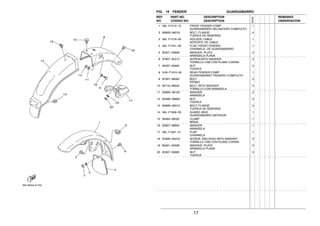 17
FIG. 15 FENDER GUARDABARRO
1 36L−F1510−10 FRONT FENDER COMP. 1
GUARDABARRO DELANTERO COMPLETO
2 9580N−06016 BOLT, FLANGE 4
TUERCA DE REBORDE
3 36L−F1518−00 HOLDER, CABLE 1
SOPORTE DE CABLE
4 36L−F1521−00 FLAP, FRONT FENDER 1
CHARNELA DE GUARDABARRO
5 90201−05808 WASHER, PLATE 2
ARANDELA PLANA
6 97607−05212 SCREW,WITH WASHER 2
TORNILLO CAB CON PLANA C/ARAN
7 95307−05600 NUT 2
TUERCA
8 5VA−F1610−00 REAR FENDER COMP. 1
GUARDABARRO TRASERO COMPLETO
9 97007−08020 BOLT 2
PERNO
10 90119−06848 BOLT, WITH WASHER 2
TORNILLO CON ARANDELA
11 9290N−08100 WASHER 2
ARANDELA
12 9530N−08600 NUT 2
TUERCA
13 9580N−06012 BOLT, FLANGE 2
TUERCA DE REBORDE
14 36L−F1629−00 GUARD, MUD 1
GUARDABARRO INFERIOR
15 90464−08020 CLAMP 1
BRIDA
16 92907−08600 WASHER 1
ARANDELA
17 36L−F1621−01 FLAP 1
CHARNELA
18 9760N−05216 SCREW, PAN HEAD WITH WASHER 3
TORNILLO CAB CON PLANA C/ARAN
19 90201−05036 WASHER, PLATE 3
ARANDELA PLANA
20 95307−05600 NUT 3
TUERCA
REF. PART NO. DESCRIPTION REMARKS
NO. CODIGO NO. DESCRIPTION OBSERVACION
5VA2
 