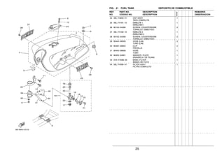 25
FIG. 21 FUEL TANK DEPOSITO DE COMBUSTIBLE
24 36L−F4650−V1 CAP ASSY 1
TAPA COMPLETA
25 36L−F4161−10 EMBLEM 1 1
EMBLEMA 1
26 90152−04006 SCREW, COUNTERSUNK 2
TORNILLO EMBUTIDO
27 36L−F4162−10 EMBLEM 2 1
EMBLEMA 2
28 90152−04006 SCREW, COUNTERSUNK 2
TORNILLO EMBUTIDO
29 90445−09059 HOSE (L59) 2
TUBO (L59)
30 90467−09854 CLIP 4
PRESILLA
31 90445−09809 HOSE 1
TUBO
32 90202−04801 WASHER, PLATE 1
ARANDELA DE PLANA
33 2YA−F4568−00 BAND, FILTER 1
BANDA DE FILTO
34 36L−F4560−01 FILTER ASSY 1
FILTRO COMPLETO
REF. PART NO. DESCRIPTION REMARKS
NO. CODIGO NO. DESCRIPTION OBSERVACION
5VA2
 