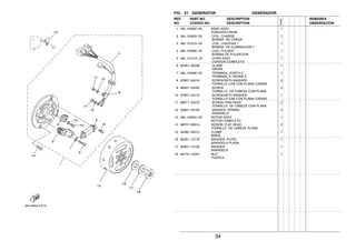 34
FIG. 27 GENERATOR GENERADOR
1 36L−H5560−V0 BASE ASSY 1
CONJUNTO BASE
2 36L−H5520−V0 .COIL, CHARGE 1
.BOBINA DE CARGA
3 36L−H1313−V0 .COIL, LIGHTING 1 1
.BOBINA DE ILUMINACION 1
4 36L−H5580−V0 .COIL, PULSER 1
.BOBINA DE PULSACION
5 36L−H131X−V0 .CORD ASSY 1
.CORDON COMPLETO
6 90461−05036 .CLAMP 1
.GRAPA
7 36L−H5569−V0 .TERMINAL, EARTH 2 1
.TERMINAL A TIERRA 2
8 97607−04016 .SCREW,WITH WASHER 2
.TORNILLO CAB CON PLANA C/ARAN
9 98507−04030 .SCREW 2
.TORNILLO DE CABEZA CON PLANA
10 97607−04110 .SCREW,WITH WASHER 1
.TORNILLO CAB CON PLANA C/ARAN
11 98517−04012 .SCREW, PAN HEAD 2
.TORNILLO DE CABEZA CON PLANA
12 92907−05100 .WASHER, SPRING 3
.ARANDELA
13 36L−H5550−V0 ROTOR ASSY 1
ROTOR COMPLETO
14 98707−06014 SCREW, FLAT HEAD 2
TORNILLO DE CABEZA PLANA
15 90462−05012 CLAMP 1
BRIDA
16 90201−12178 WASHER, PLATE 1
ARANDELA PLANA
17 92907−12100 WASHER 1
ARANDELA
18 90170−12347 NUT 1
TUERCA
REF. PART NO. DESCRIPTION REMARKS
NO. CODIGO NO. DESCRIPTION OBSERVACION
5VA2
 