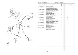 41
FIG. 33 ELECTRICAL 1 EQUIPO ELECTRICO 1
1 36L−H2310−V0 IGNITION COIL ASSY 1
BOBINA DE ENCENDIDO COMPLETA
2 36L−H2316−00 .BRACKET, IGNITION COIL 1
.SOPORTE BOBINA ENCENDIDO
3 97607−06120 SCREW, PAN HEAD WITH WASHER 2
TORNILLO CAB CON PLANA C/ARAN
4 97607−06212 SCREW,WITH WASHER 2
TORNILLO CAB CON PLANA C/ARAN
5 36L−H2370−V0 PLUG CAP ASSY 1
TAPON DE BUJIA COMPLT
6 36L−H2540−V1 NEUTRAL SWITCH ASSY 1
INTERRUPTOR NEUTRAL COMPL
7 36L−H258H−V0 .GASKET 1
.EMPAQUETADURA
8 36L−H5540−10 C.D.I. UNIT ASSY 1 UR
UNIDAD C.D.I. COMPLETA
36L−H5540−00 C.D.I. UNIT ASSY 1 UR
UNIDAD C.D.I. COMPLETA
9 9760N−06120 SCREW, PAN HEAD WITH WASHER 3
TORNILLO CAB CON PLANA C/ARAN
10 36L−H3350−V0 FLASHER RELAY ASSY 1
RELE DE DESTELLADOR COMPL.
11 36L−H3371−V0 HORN 1
BOCINA
12 36L−H5110−V0 REFLECTOR ASSY 2
REFLECTOR COMPLETO
13 95707−05300 NUT, FLANGE 1
TUERCA DE BRIDA
14 90119−06843 BOLT, WITH WASHER 2
TORNILLO CON ARANDELA
REF. PART NO. DESCRIPTION REMARKS
NO. CODIGO NO. DESCRIPTION OBSERVACION
5VA2
 