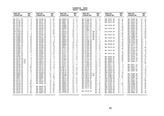 NUMERICAL INDEX
INDICE NUMERICO
PART NO.
CODIGO NO.
REF.
NO.
REF.
NO.
REF.
NO.
REF.
NO.
REF.
NO.
REF.
NO.
PART NO.
CODIGO NO.
PART NO.
CODIGO NO.
PART NO.
CODIGO NO.
PART NO.
CODIGO NO.
PART NO.
CODIGO NO.
43
36L−E1111−00 1 − 4
36L−E1127−00 1 − 2
36L−E1128−00 1 − 3
36L−E1161−00 1 − 9
36L−E1162−00 1 − 10
36L−E1181−00 1 − 5
36L−E1311−10 1 − 8
36L−E1351−00 1 − 11
5VA−E1400−00 2 − 1
36L−E1412−00 2 − 2
36L−E1422−00 2 − 3
36L−E1603−00 2 − 19
36L−E1604−00 2 − 19
36L−E1605−00 2 − 19
36L−E1606−00 2 − 19
36L−E1607−00 2 − 19
36L−E1631−01 2 − 15
36L−E1633−00 2 − 16
36L−E1635−01 2 − 15
36L−E1636−01 2 − 15
36L−E1637−01 2 − 15
36L−E1638−01 2 − 15
36L−E1651−00 2 − 7
36L−E1681−00 2 − 4
36L−E3100−01 3 − 1
36L−E3116−00 3 − 13
36L−E3137−00−03 3 − 2
36L−E3137−00−05 3 − 2
36L−E3137−00−10 3 − 2
36L−E3138−00 3 − 3
36L−E3146−00 3 − 10
36L−E3174−00 3 − 20
36L−E3175−01 3 − 11
36L−E3176−00 3 − 16
36L−E3178−00 3 − 17
36L−E3565−00 4 − 3
36L−E3610−00 4 − 1
36L−E3621−00 4 − 2
36L−E4101−00 5 − 1
36L−E4112−20 5 − 18
36L−E4116−02 5 − 20
36L−E4122−00 5 − 25
36L−E4123−00 5 − 21
36L−E4124−00 5 − 29
36L−E4126−00 5 − 13
36L−E4131−00 5 − 14
36L−E4133−00 5 − 24
36L−E4134−00 5 − 26
36L−E4136−00 5 − 32
36L−E4137−00 5 − 31
36L−E4141−28 5 − 17
36L−E4142−00 5 − 19
36L−E4143−23 5 − 16
36L−E4145−00 5 − 12
36L−E4146−00 5 − 5
36L−E4147−00 5 − 30
36L−E4147−10 5 − 27
36L−E4161−00 5 − 28
36L−E4169−00 5 − 11
36L−E4171−00 5 − 6
36L−E4184−00 5 − 3
36L−E4185−00 5 − 4
36L−E4186−00 5 − 2
36L−E4190−20 5 − 22
36L−E4191−00 5 − 10
36L−E4195−00 5 − 23
36L−E4196−00 5 − 9
36L−E4197−00 5 − 15
36L−E4401−00 4 − 8
36L−E4402−00 4 − 12
36L−E4424−00 4 − 10
36L−E4451−00 4 − 11
36L−E4453−00 4 − 6
36L−E4476−00 4 − 9
36L−E4611−00 6 − 1
36L−E4612−00 6 − 2
36L−E4613−00 6 − 3
5VA−E4710−00 6 − 6
36L−E4713−00 6 − 9
36L−E4714−00 6 − 10
36L−E4753−20 6 − 7
36L−E5110−00 7 − 1
36L−E5128−00 7 − 7
36L−E5353−00 12 − 17
36L−E5357−00 8 − 13
36L−E5362−00 8 − 28
36L−E5371−00 7 − 9
36L−E5411−00 8 − 1
36L−E5420−00 8 − 14
36L−E5435−00 8 − 15
8 − 26
36L−E5443−00 8 − 16
36L−E5447−00 8 − 20
36L−E5451−00 8 − 24
36L−E5490−00 8 − 25
36L−E5611−00 9 − 11
5VA−E5618−00 9 − 17
36L−E5621−00 9 − 12
36L−E5641−00 9 − 5
36L−E5651−00 9 − 1
36L−E5660−00 9 − 4
36L−E5666−00 9 − 9
36L−E5676−00 9 − 7
36L−E6111−00 10 − 11
36L−E6150−00 10 − 1
36L−E6154−00 10 − 2
36L−E6321−00 10 − 5
36L−E6324−00 10 − 4
36L−E6341−00 8 − 2
36L−E6342−00 8 − 3
36L−E6346−00 8 − 6
36L−E6351−00 10 − 6
36L−E6356−00 10 − 17
36L−E6357−00 10 − 19
36L−E6371−00 10 − 3
36L−E7121−00 11 − 2
36L−E7131−00 11 − 3
36L−E7141−00 11 − 4
36L−E7211−01 11 − 8
36L−E7221−00 11 − 11
36L−E7231−00 11 − 12
36L−E7241−00 11 − 13
36L−E7285−00 11 − 14
36L−E7411−00 11 − 1
36L−E7421−00 11 − 7
36L−E7471−00 11 − 17
36L−E8101−00 13 − 1
5VA−E8111−00 13 − 10
5VA−E8112−00 13 − 16
5VA−E8113−00 13 − 11
5VA−E8115−00 13 − 15
36L−E8140−00 12 − 20
36L−E8188−00 8 − 7
36L−E8511−00 12 − 11
36L−E8512−00 12 − 12
36L−E8513−00 12 − 13
36L−E8531−00 12 − 14
36L−E8535−00 12 − 15
36L−E8540−02 12 − 1
36L−E8542−00 12 − 6
36L−E8561−00 12 − 4
36L−E8579−00 12 − 9
4TL−E8589−00 12 − 8
4TL−F1110−01 14 − 1
36L−F1155−00 17 − 13
36L−F1398−V1 14 − 2
36L−F1510−10 15 − 1
36L−F1518−00 15 − 3
36L−F1521−00 15 − 4
5VA−F1610−00 15 − 8
36L−F1621−01 15 − 17
36L−F1629−00 15 − 14
36L−F1711−01−H9 16 − 1
36L−F1711−01−35 16 − 1
36L−F1711−01−9V 16 − 1
36L−F1721−01−H9 16 − 11
36L−F1721−01−35 16 − 11
36L−F1721−01−9V 16 − 11
36L−F173E−60 16 − 2
36L−F173E−80 16 − 2
36L−F173E−90 16 − 2
36L−F173F−60 16 − 12
36L−F173F−80 16 − 12
36L−F173F−90 16 − 12
36L−F1745−00 17 − 9
5VA−F1751−00 17 − 1
36L−F176A−00 17 − 2
36L−F1763−00 17 − 4
36L−F1764−00 17 − 3
36L−F1771−00 17 − 5
36L−F1776−00 17 − 14
36L−F1781−10 16 − 3
36L−F1782−00 16 − 13
36L−F1783−00 16 − 5
36L−F1784−00 16 − 15
36L−F2110−10 18 − 1
36L−F2123−00 18 − 2
36L−F2141−01 18 − 3
36L−F2151−00 18 − 6
36L−F2210−03−33 18 − 11
5VA−F2310−00−35 18 − 7
36L−F2315−00 18 − 10
36L−F3102−01 20 − 1
36L−F3103−01 20 − 17
36L−F3106−00 20 − 2
36L−F3107−00 20 − 18
36L−F3110−00 20 − 21
36L−F3110−01 20 − 5
36L−F3111−00 20 − 14
20 − 30
36L−F3118−00 20 − 13
20 − 29
5VA−F3121−00 20 − 37
5VA−F3131−00 20 − 36
36L−F3141−00 20 − 11
20 − 27
4LS−F3142−00 20 − 12
20 − 28
4LS−F3144−00 20 − 10
20 − 26
4LS−F3145−00 20 − 4
20 − 20
36L−F3147−00 20 − 15
20 − 31
4LS−F3153−00 20 − 3
20 − 19
36L−F3158−00 20 − 8
20 − 24
36L−F3168−00 20 − 16
20 − 32
36L−F3170−00 20 − 6
20 − 22
36L−F3173−00 20 − 7
20 − 23
36L−F3181−00 20 − 9
20 − 25
36L−F3318−40 20 − 34
36L−F3340−00 20 − 33
36L−F3346−01 20 − 35
36L−F3395−00 19 − 12
36L−F3411−00 19 − 1
36L−F3411−10 19 − 3
36L−F3412−00 19 − 2
36L−F3412−10 19 − 4
36L−F3416−00 19 − 7
36L−F3435−00 19 − 11
5RA−F3437−00 19 − 18
36L−F3441−10 19 − 17
36L−F3480−00 19 − 27
36L−F3484−00 19 − 24
5VA−F4100−00 21 − 1
5VA−F4100−10 21 − 1
5VA−F4100−20 21 − 1
36L−F4161−10 21 − 25
36L−F4162−10 21 − 27
5VA−F4181−00 21 − 3
5VA−F4182−00 21 − 4
36L−F4240−B0 21 − 2
36L−F4240−C0 21 − 2
36L−F4240−90 21 − 2
36L−F4500−02 21 − 13
36L−F4515−00 21 − 22
36L−F4518−00 21 − 15
36L−F4521−00 21 − 17
36L−F4523−00 21 − 18
36L−F4524−00 21 − 14
36L−F4525−00 21 − 16
36L−F4531−00 21 − 19
36L−F4532−01 21 − 23
36L−F4560−00 21 − 20
36L−F4560−01 21 − 34
2YA−F4568−00 21 − 33
36L−F4650−V1 21 − 24
5VA−F4730−00 22 − 1
5VA−F4731−00 22 − 2
5VA−F474A−00 22 − 5
5VA−F4741−00 22 − 3
36L−F5111−10 23 − 1
36L−F5118−00 23 − 26
36L−F5121−10 23 − 5
36L−F513A−00 23 − 20
36L−F5135−11 23 − 8
36L−F5136−00 23 − 9
36L−F5137−00 23 − 31
36L−F5138−11 23 − 10
36L−F5155−00 23 − 15
36L−F5181−00 23 − 27
36L−F5304−01 23 − 21
24 − 26
36L−F5311−10 24 − 1
36L−F5315−00 24 − 3
36L−F5321−11 24 − 9
36L−F533A−00 24 − 16
36L−F5351−00 23 − 18
24 − 12
36L−F5355−00 24 − 13
5VA−F5364−00 24 − 8
36L−F5366−10 24 − 17
5VA−F5371−00 24 − 31
36L−F5381−01 24 − 39
5VA−F5387−00 24 − 21
5VA−F5388−00 24 − 45
5VA−F5389−00 24 − 46
5VA−F5412−00 24 − 24
5VA−F5439−00 24 − 22
5VA−F6110−00 25 − 1
5VA−F6241−00 25 − 18
5VA−F6242−00 25 − 19
 