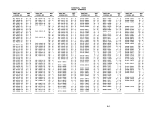 NUMERICAL INDEX
INDICE NUMERICO
PART NO.
CODIGO NO.
REF.
NO.
REF.
NO.
REF.
NO.
REF.
NO.
REF.
NO.
REF.
NO.
PART NO.
CODIGO NO.
PART NO.
CODIGO NO.
PART NO.
CODIGO NO.
PART NO.
CODIGO NO.
PART NO.
CODIGO NO.
44
36L−F6243−00 25 − 20
36L−F6249−00 25 − 21
36L−F6260−00 25 − 2
36L−F6261−00 25 − 3
36L−F6268−00 25 − 4
36L−F6281−10 25 − 22
36L−F6282−10 25 − 23
5VA−F6290−00 25 − 26
5VA−F6290−10 25 − 25
36L−F6311−00 25 − 5
36L−F6312−00 25 − 6
36L−F6321−00 25 − 7
36L−F6335−00 25 − 8
36L−F6341−00 25 − 11
36L−F6363−10 25 − 10
36L−F6372−00 25 − 9
25 − 12
5VA−F7111−00 26 − 1
5VA−F7112−00 26 − 2
5VA−F7114−00 26 − 5
5VA−F7115−00 26 − 3
5VA−F7211−00 26 − 7
5VA−F7231−00 26 − 9
5VA−F7311−00 26 − 19
5VA−F7411−00 26 − 16
5VA−F7413−00 26 − 17
5VA−F743E−00 26 − 27
5VA−F7431−00 26 − 25
5VA−F7432−00 26 − 23
5VA−F7433−00 26 − 26
5VA−F7442−00 26 − 24
5VA−F8100−00 14 − 11
5MK−F8315−00 19 − 19
36L−H131X−V0 27 − 5
36L−H1313−V0 27 − 3
36L−H1960−V0 34 − 6
5VA−H2110−00 34 − 1
36L−H2131−00 34 − 2
36L−H2150−V0 34 − 3
36L−H2151−V0 34 − 4
36L−H2310−V0 33 − 1
36L−H2316−00 33 − 2
36L−H2370−V0 33 − 5
36L−H2510−V1 34 − 8
36L−H2530−V1 34 − 10
36L−H2540−V1 33 − 6
36L−H258H−V0 33 − 7
5VA−H2590−00 34 − 11
36L−H2594−00 34 − 13
36L−H2911−V0 32 − 12
36L−H2921−V0 32 − 1
5VA−H3310−00 28 − 1
5VA−H3311−00 28 − 2
28 − 9
28 − 17
28 − 24
5VA−H3312−00 28 − 4
28 − 11
28 − 19
28 − 26
5VA−H3313−00 28 − 3
28 − 10
28 − 18
28 − 25
5VA−H3320−00 28 − 8
5VA−H3330−00 28 − 16
5VA−H3340−00 28 − 23
36L−H3350−V0 33 − 10
36L−H3354−00 28 − 15
36L−H3371−V0 33 − 11
36L−H3509−V0 29 − 2
36L−H3510−V0 29 − 1
36L−H3516−V0 29 − 3
29 − 6
29 − 9
36L−H3519−V0 29 − 10
36L−H3520−V0 29 − 5
36L−H3523−V0 29 − 11
36L−H3523−00 30 − 11
36L−H3524−00 29 − 12
36L−H3530−V0 29 − 4
36L−H355T−V0 29 − 8
36L−H3550−00 29 − 15
36L−H3582−V0 29 − 7
36L−H3912−V0 32 − 13
36L−H3922−V0 32 − 2
36L−H3929−V0 32 − 14
36L−H3936−00 32 − 19
36L−H3945−V0 32 − 3
32 − 15
36L−H3972−V0 32 − 9
36L−H3980−V0 32 − 6
36L−H4110−V0 30 − 1
36L−H4114−V0 30 − 4
36L−H4115−V0 30 − 2
36L−H4121−00 30 − 3
36L−H4124−V0 30 − 6
36L−H4127−V0 30 − 14
36L−H4130−V0 30 − 10
36L−H4140−V0 30 − 5
36L−H4145−V0 30 − 13
36L−H4147−V0 30 − 8
36L−H4150−V0 30 − 7
36L−H4164−V0 30 − 12
5VA−H4510−00 31 − 1
5VA−H4514−00 31 − 2
5VA−H4521−00 31 − 4
5VA−H4523−00 31 − 3
36L−H4542−V0 31 − 8
5VA−H4551−00 31 − 6
36L−H4553−V0 31 − 7
36L−H4554−V0 31 − 10
36L−H4557−V0 31 − 9
36L−H5110−V0 33 − 12
36L−H5520−V0 27 − 2
36L−H5540−00 33 − 8
36L−H5540−10 33 − 8
36L−H5550−V0 27 − 13
36L−H5560−V0 27 − 1
36L−H5569−V0 27 − 7
36L−H5580−V0 27 − 4
36L−WE542−00 8 − 19
36L−WF536−00 23 − 6
24 − 10
90101−06814 23 − 16
24 − 14
90101−10802 19 − 15
90105−08099 14 − 12
90105−10040 14 − 4
90105−10809 14 − 3
90109−06806 12 − 21
90109−08032 26 − 21
90109−08063 24 − 32
90109−08361 24 − 23
90109−08368 24 − 35
90109−14385 12 − 16
90113−06013 10 − 21
90116−08166 6 − 4
90116−08393 1 − 7
90116−10278 1 − 13
90119−05801 10 − 8
90119−06843 16 − 18
33 − 14
90119−06848 15 − 10
90123−06801 25 − 16
90123−08804 25 − 14
90123−08805 25 − 13
90146−06009 16 − 9
90149−08094 13 − 4
90152−04006 21 − 26
21 − 28
90153−08011 24 − 47
90170−08029 13 − 5
90170−12060 10 − 9
90170−12065 18 − 4
90170−12347 27 − 18
90170−20224 24 − 40
90171−10803 23 − 28
90171−14800 24 − 43
90176−08800 19 − 13
90176−10073 18 − 14
90179−06264 16 − 10
90179−06806 26 − 15
90179−06810 25 − 17
90179−08168 24 − 25
90179−08810 25 − 15
90179−08823 1 − 6
6 − 5
90179−10812 1 − 12
90179−12800 10 − 13
90179−16226 11 − 24
90179−25033 19 − 8
90183−04047 16 − 4
16 − 14
90183−06018 16 − 6
16 − 16
90201−05036 15 − 19
90201−05808 15 − 5
90201−06067 16 − 8
90201−06827 4 − 18
90201−07076 23 − 12
90201−08085 32 − 4
32 − 18
90201−08612 21 − 6
90201−08624 3 − 12
90201−08819 13 − 13
90201−106F2 18 − 13
90201−12178 27 − 16
90201−122H2 13 − 17
90201−14218 18 − 12
90201−14586 13 − 8
90201−15809 9 − 15
90201−15827 9 − 2
90201−15828 11 − 10
90201−17558 10 − 15
90201−20266 11 − 5
90201−20269 23 − 13
90201−20279 26 − 29
90202−04801 21 − 32
90208−04808 19 − 10
90208−12015 10 − 10
10 − 14
90209−08050 14 − 9
90209−10020 19 − 16
90209−22071 2 − 6
90215−08014 13 − 6
90215−16127 11 − 25
9024N−12008 26 − 14
90240−06052 26 − 30
90240−08053 13 − 12
90269−04003 19 − 23
90280−03017 2 − 8
90282−05005 10 − 12
90338−19802 11 − 26
90340−12005 7 − 11
90385−08029 17 − 8
90385−24028 17 − 6
90387−07390 4 − 17
90387−158W7 24 − 41
90387−20491 11 − 23
90387−205E9 2 − 10
90387−208W8 24 − 42
90430−04004 3 − 7
90430−12207 7 − 12
90445−05203 3 − 9
90445−09017 17 − 10
90445−09059 21 − 29
90445−09809 21 − 31
90446−07009 7 − 10
90460−43053 4 − 5
90460−51059 4 − 7
90461−05036 27 − 6
90461−10071 3 − 22
90462−05012 27 − 15
90464−08020 15 − 15
90464−20031 34 − 12
90467−09854 17 − 12
21 − 30
90468−02033 3 − 8
3 − 21
90468−12007 24 − 34
90468−26048 9 − 6
90480−12053 4 − 15
16 − 7
16 − 17
90480−14102 4 − 16
90480−18171 17 − 7
90480−25189 21 − 5
90501−10245 26 − 13
90501−10353 12 − 18
90501−12081 9 − 14
90501−20568 10 − 7
90502−09024 19 − 26
90506−08818 13 − 2
90506−09809 12 − 22
90506−10069 8 − 5
90506−16036 23 − 7
24 − 11
90506−25047 26 − 20
90506−29054 26 − 4
90508−26484 9 − 8
90508−32056 26 − 8
90508−32811 13 − 3
90560−12814 23 − 2
90560−15136 24 − 2
90560−17147 10 − 16
9131N−08025 9 − 18
91401−16012 13 − 14
26 − 31
91401−20012 24 − 38
26 − 11
91401−20020 23 − 30
91401−30030 24 − 44
91609−40016 12 − 3
91609−50016 12 − 7
91830−21014 7 − 5
8 − 9
8 − 21
9290N−05100 3 − 5
9290N−06600 26 − 10
9290N−08100 14 − 7
15 − 11
19 − 14
24 − 37
9290N−10100 28 − 6
28 − 13
28 − 21
28 − 28
 