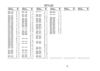 NUMERICAL INDEX
INDICE NUMERICO
PART NO.
CODIGO NO.
REF.
NO.
REF.
NO.
REF.
NO.
REF.
NO.
REF.
NO.
REF.
NO.
PART NO.
CODIGO NO.
PART NO.
CODIGO NO.
PART NO.
CODIGO NO.
PART NO.
CODIGO NO.
PART NO.
CODIGO NO.
45
9290N−10200 23 − 29
9290N−12200 18 − 5
92907−05100 21 − 12
27 − 12
92907−05200 19 − 9
92907−06100 32 − 8
92907−06200 4 − 14
92907−06600 26 − 12
92907−08600 15 − 16
92907−10100 14 − 8
92907−12100 27 − 17
92990−04100 5 − 8
93101−10806 3 − 15
93101−17807 9 − 10
93102−18802 23 − 4
93102−25807 2 − 13
93102−26805 11 − 20
93103−28800 2 − 14
93104−07804 23 − 11
93104−11806 8 − 4
93104−22805 24 − 6
93105−47801 23 − 19
93106−26801 24 − 20
93109−05804 10 − 20
93109−14803 13 − 7
93210−18023 2 − 9
93210−19809 8 − 29
93210−42807 24 − 7
93306−004Y0 24 − 19
93306−202Y0 24 − 4
93306−202Y1 24 − 5
93306−205X9 2 − 11
93306−301Y3 23 − 3
93306−303Y1 11 − 16
93306−304X4 2 − 12
93306−304Y1 11 − 19
93310−214Y2 2 − 17
93310−422L0 2 − 5
93311−315Y0 11 − 15
11 − 21
93410−20808 23 − 14
93410−20809 11 − 6
93420−42801 24 − 18
93430−08810 3 − 19
93430−10811 9 − 16
13 − 18
93430−12812 13 − 9
93430−12820 26 − 6
93440−11029 8 − 8
93440−15802 9 − 3
11 − 9
93450−15090 2 − 18
93501−04805 19 − 5
93503−16806 10 − 18
19 − 6
93505−16814 12 − 19
93507−32819 9 − 13
93603−22805 3 − 18
93604−22806 12 − 2
93822−15065 11 − 22
94125−18838 23 − 22
94127−18839 24 − 27
94225−18823 23 − 23
94227−18824 24 − 28
94325−18822 23 − 24
24 − 29
94416−18800 23 − 25
24 − 30
94568−47108 24 − 49
94608−04001 24 − 50
94700−00812 1 − 1
9530N−05600 3 − 4
9530N−06600 10 − 22
23 − 17
24 − 15
31 − 11
9530N−08600 15 − 12
21 − 7
24 − 33
9530N−08700 24 − 36
24 − 48
9530N−10600 28 − 7
28 − 14
28 − 22
28 − 29
95307−05600 15 − 7
15 − 20
29 − 14
95307−08700 26 − 22
9570N−06300 32 − 5
32 − 16
9570N−08500 14 − 5
22 − 4
95707−05300 33 − 13
95707−10500 14 − 6
9580N−06012 15 − 13
9580N−06012 17 − 11
22 − 6
22 − 7
9580N−06016 15 − 2
9580N−08016 6 − 11
95807−08020 26 − 18
26 − 32
95807−08035 19 − 25
95827−08050 19 − 21
9700N−06025 4 − 19
97007−08020 15 − 9
9702N−06020 13 − 19
32 − 7
9750N−06525 4 − 4
97507−06422 32 − 17
97507−06612 21 − 11
9760N−05112 12 − 5
9760N−05216 15 − 18
9760N−06112 6 − 8
34 − 5
9760N−06120 33 − 9
97601−05112 30 − 9
97607−04016 27 − 8
97607−04110 27 − 10
29 − 13
97607−05212 15 − 6
97607−05330 34 − 7
97607−06120 33 − 3
97607−06212 18 − 8
21 − 10
33 − 4
97607−06216 18 − 9
9770N−40520 31 − 5
97702−30520 28 − 5
28 − 12
28 − 20
28 − 27
97707−40510 34 − 9
9850N−05010 19 − 22
9850N−05014 3 − 14
25 − 24
9850N−05030 32 − 11
9850N−06008 12 − 10
9850N−06012 11 − 18
9850N−06016 4 − 20
8 − 18
9850N−06025 8 − 17
9850N−06030 8 − 10
9850N−06035 8 − 22
9850N−06045 7 − 2
8 − 11
9850N−06055 7 − 3
8 − 12
8 − 23
9850N−06065 7 − 4
9850N−08010 7 − 8
98506−05035 32 − 10
98507−04030 27 − 9
98507−05008 21 − 9
98507−05010 21 − 8
98507−06016 34 − 14
98507−06025 8 − 27
98507−06040 4 − 13
98517−04012 27 − 11
98517−04016 5 − 7
9870N−06030 14 − 10
98707−04012 19 − 20
98707−06014 27 − 14
98707−06016 26 − 28
9890N−04008 3 − 6
98907−03008 21 − 21
99530−14016 7 − 6
 