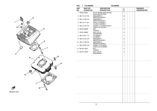 1
FIG. 1 CYLINDER CILINDRO
1 94700−00812 PLUG, SPARK (NGK BP7HS) 1
BUJIA (NGK BP7HS)
2 36L−E1127−00 ABSORBER 3 6
AMORTIGUADOR 3
3 36L−E1128−00 ABSORBER 4 2
AMORTIGUADOR 4
4 36L−E1111−00 HEAD, CYLINDER 1 1
CULATA CILINDRO 1
5 36L−E1181−00 GASKET, CYLINDER HEAD 1 1
JUNTA, DE CULATA 1
6 90179−08823 NUT 4
TUERCA
7 90116−08393 BOLT, STUD 4
ESPARRAGO
8 36L−E1311−10 CYLINDER 1 1
CILINDRO 1
9 36L−E1161−00 ABSORBER 1 4
AMORTIGUADOR 1
10 36L−E1162−00 ABSORBER 2 4
AMORTIGUADOR 2
11 36L−E1351−00 GASKET, CYLINDER 1
JUNTA, DE CILINDRO
12 90179−10812 NUT 4
TUERCA
13 90116−10278 BOLT, STUD 4
ESPARRAGO
REF. PART NO. DESCRIPTION REMARKS
NO. CODIGO NO. DESCRIPTION OBSERVACION
5VA2
 