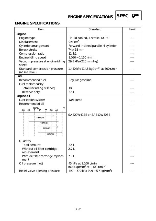 Yamaha Rev 5 Service Manual