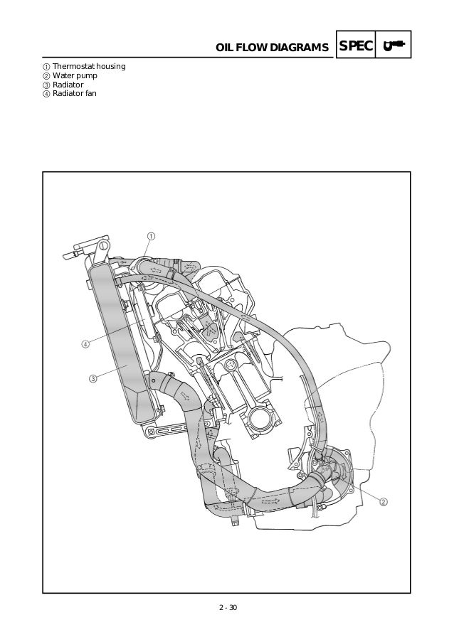 Wiring Diagram 97 Yamaha Yzf - Complete Wiring Schemas