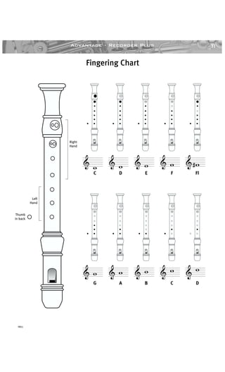 31Advantage · Recorder Plus
YRS1
Fingering Chart
&
w
C
& w
D
& w
E
& w
F
& w#
F≥
& w
G
& w
A
& w
B
& w
C
& w
D
Left
Hand
Thumb
in back
Right
Hand
 