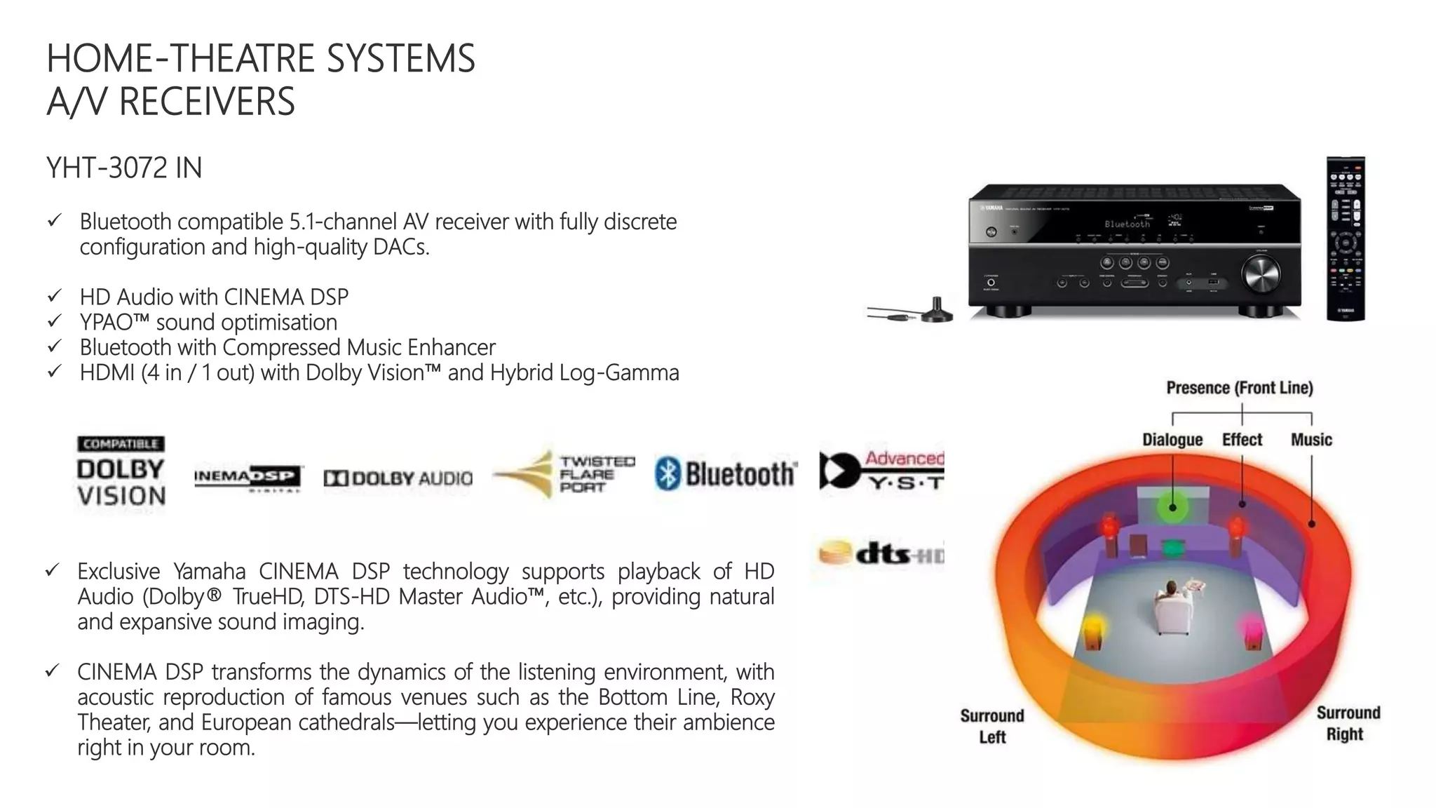 Yamaha Audio Systems - Intelligent Audio Systems | PPTX | Digital Audio ...