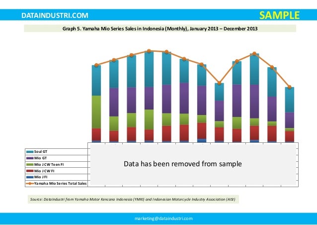 Yamaha Motorcycle Market Data Yamaha Motorcycle Market Data