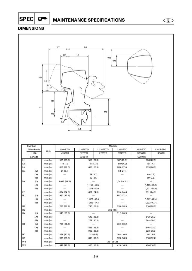 Yamaha Outboard Model Code Chart