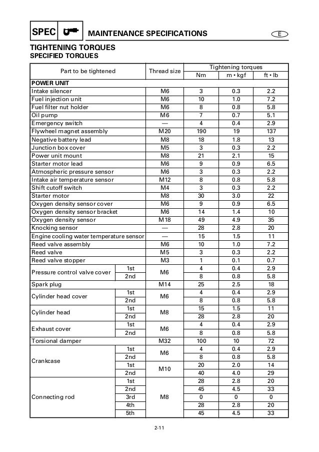 Yamaha Outboard 225 Feto S225tr Service Repair Manual U 200423 Yamaha Outboard 225 Feto S225tr