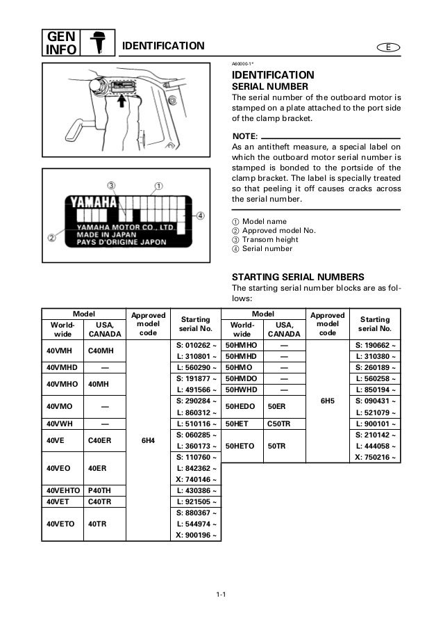 Yamaha Outboard Model Code Reference Chart