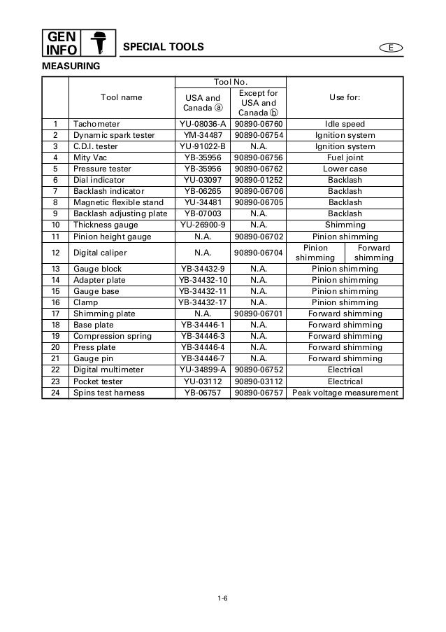 Yamaha Outboard Model Code Reference Chart