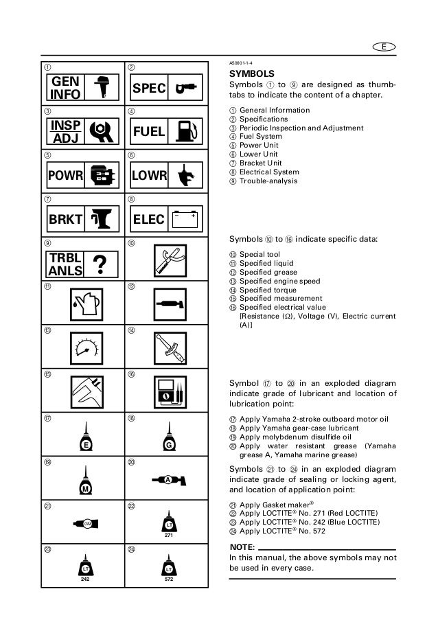 Yamaha Outboard Model Code Reference Chart