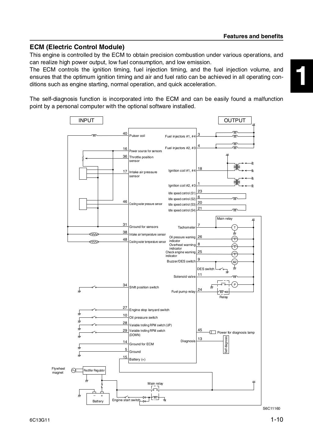 Yamaha outboard f50 fet service repair manual sn1000001