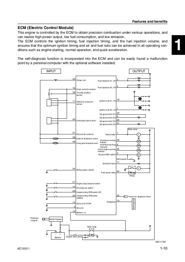 Yamaha Outboard F60 Cet Service Repair Manual Sn1000001