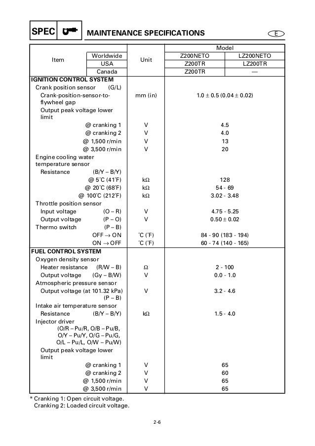 Yamaha outboard z200 neto, z200tr service repair manual x 100101
