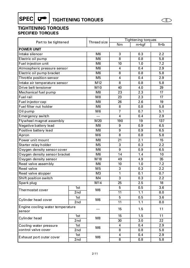 Outboard Weight Chart