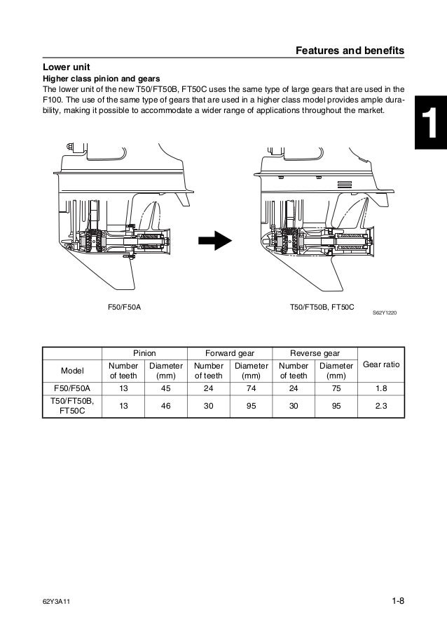 Yamaha F90 Wiring Diagram - Wiring Diagram Schemas