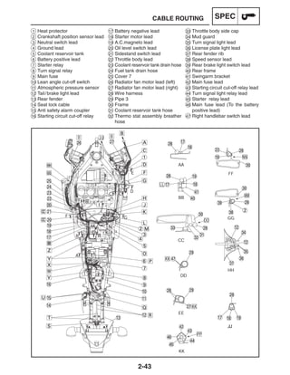 Yamaha Yzf R1 2004 Service Manual Lit 11616 17 55 5 Vy 28197 10 | PDF