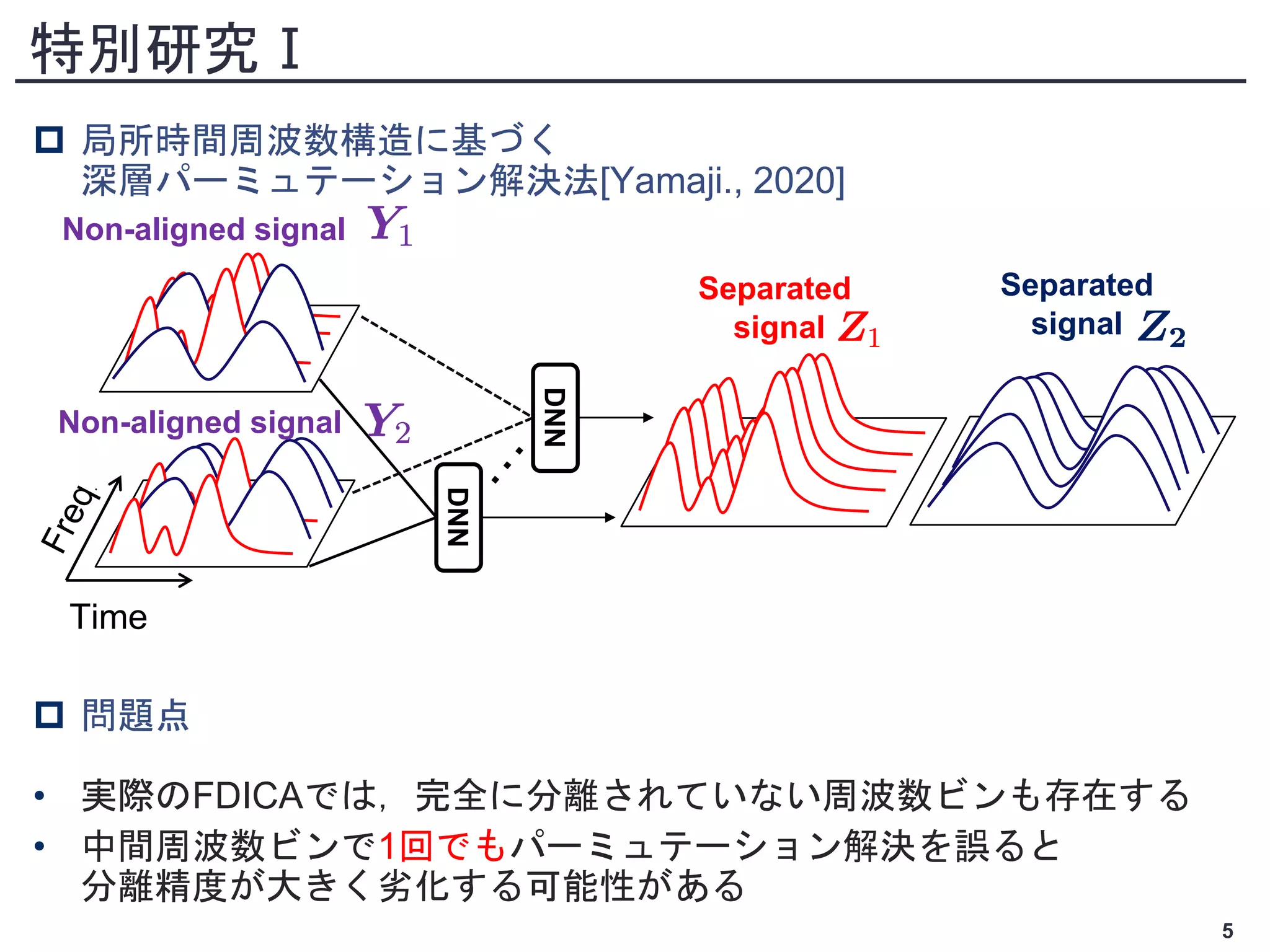 特別研究Ⅰ
 局所時間周波数構造に基づく
深層パーミュテーション解決法[Yamaji., 2020]
 問題点
• 実際のFDICAでは，完全に分離されていない周波数ビンも存在する
• 中間周波数ビンで1回でもパーミュテーション解決を誤ると
分離精度が大きく劣化する可能性がある
5
Time
Separated
signal
Non-aligned signal
Non-aligned signal
Separated
signal
DNN
DNN
 