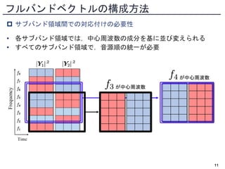 フルバンドベクトルの構成方法
 サブバンド領域間での対応付けの必要性
• 各サブバンド領域では，中心周波数の成分を基に並び変えられる
• すべてのサブバンド領域で，音源順の統一が必要
11
が中心周波数
が中心周波数
 