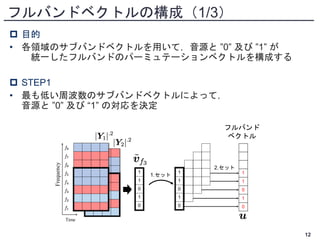 Time
Frequency
1
1
0
1
0
1
1
0
1
0
1
1
0
1
0
1. Set
Fullband
permutation
vector
2. Set
フルバンドベクトルの構成（1/3）
12
フルバンド
ベクトル
1.セット
2.セット
フルバンド
ベクトル
 目的
• 各領域のサブバンドベクトルを用いて，音源と ”0” 及び ”1” が
統一したフルバンドのパーミュテーションベクトルを構成する
 STEP1
• 最も低い周波数のサブバンドベクトルによって，
音源と ”0” 及び “1” の対応を決定
 