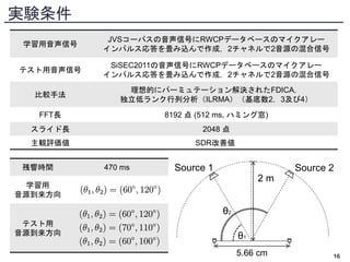 実験条件
16
θ1
2 m
5.66 cm
Source 1 Source 2
θ2
学習用音声信号
JVSコーパスの音声信号にRWCPデータベースのマイクアレー
インパルス応答を畳み込んで作成，2チャネルで2音源の混合信号
テスト用音声信号
SiSEC2011の音声信号にRWCPデータベースのマイクアレー
インパルス応答を畳み込んで作成，2チャネルで2音源の混合信号
比較手法
理想的にパーミュテーション解決されたFDICA，
独立低ランク行列分析（ILRMA）（基底数2，3及び4）
FFT長 8192 点 (512 ms, ハミング窓)
スライド長 2048 点
主観評価値 SDR改善値
残響時間 470 ms
学習用
音源到来方向
テスト用
音源到来方向
 