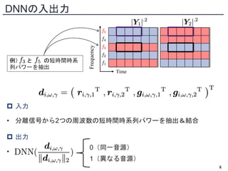  入力
• 分離信号から2つの周波数の短時間時系列パワーを抽出＆結合
 出力
•
DNNの入出力
6
例） と の短時間時系
列パワーを抽出
0（同一音源）
1（異なる音源）
Time
Frequency
 