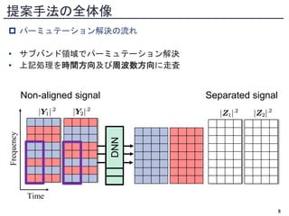  パーミュテーション解決の流れ
• サブバンド領域でパーミュテーション解決
• 上記処理を時間方向及び周波数方向に走査
DNN
DNN
DNN
DNN
DNN
DNN
提案手法の全体像
8
Time
Frequency
Separated signal
Non-aligned signal
 