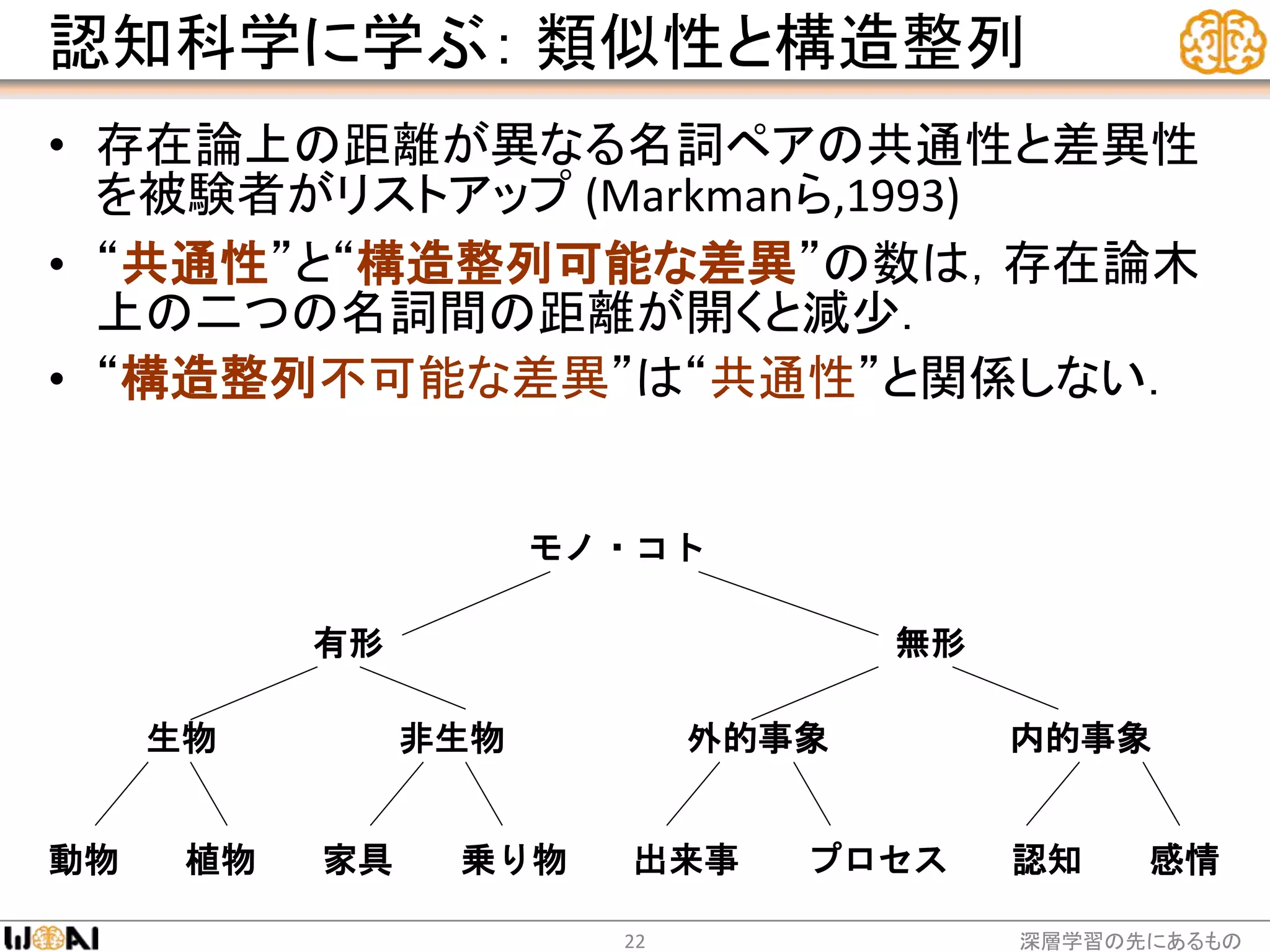 認知科学に学ぶ： 類似性と構造整列
• 存在論上の距離が異なる名詞ペアの共通性と差異性
を被験者がリストアップ (Markmanら,1993)
• “共通性”と“構造整列可能な差異”の数は，存在論木
上の二つの名詞間の距離が開くと減少．
• “構造整列不可能な差異”は“共通性”と関係しない．
モノ・コト
有形
生物 非生物
動物 植物 家具 乗り物 出来事 プロセス 認知 感情
外的事象 内的事象
無形
深層学習の先にあるもの22
 